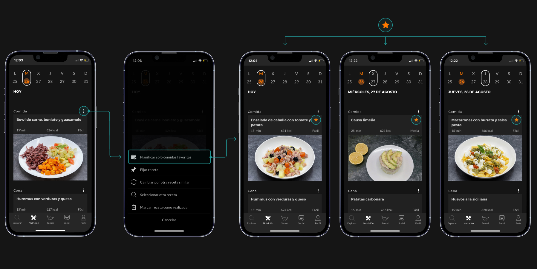 Flujo de pantallas de la funcionalidad de planificar solo comidas favoritas